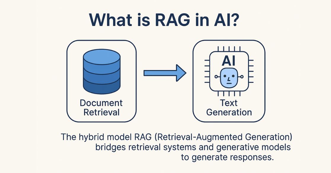 Understanding RAG Models: Revolutionizing AI with Retrieval-Augmented Generation